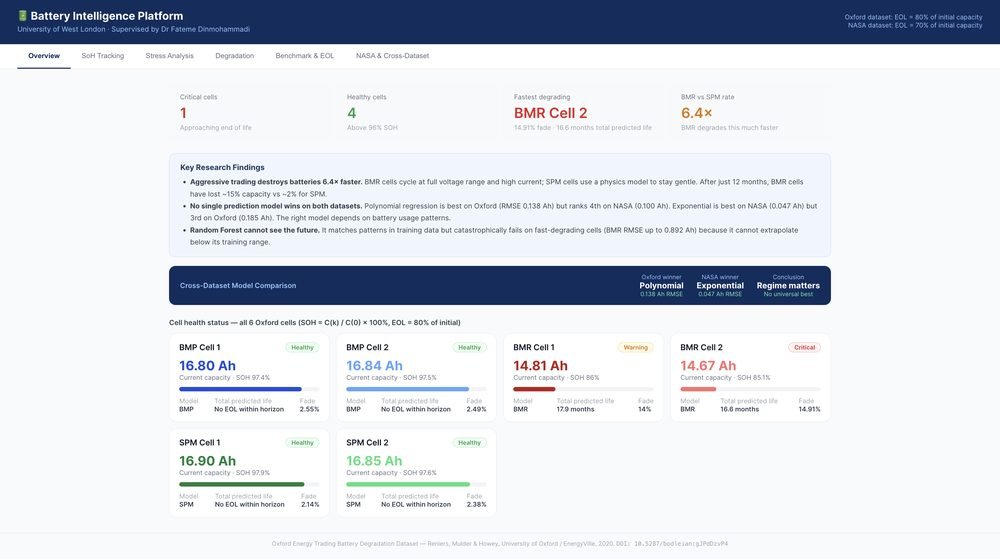 Battery RUL Dashboard